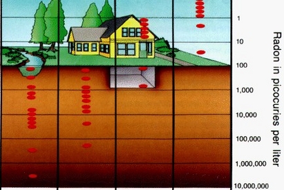 16 детектора мерят радона в бургаските къщи