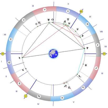 Тригонът на Меркурий и Юпитер ни помага в общуването и за усвояването на нови знания