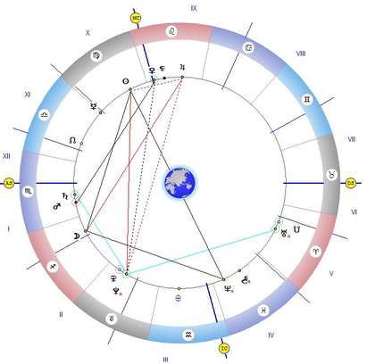 Плутон, Слънцето и Луната ни объркват до обяд, след 15 часа Меркурий и Юпитер ни носят успех