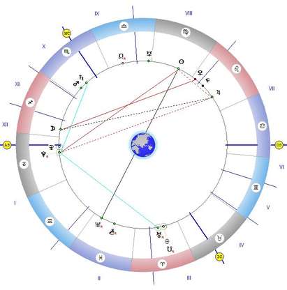 Тригонът на Венера и Луната вдига самочувствието, Слънцето и Плутон ни дават сили