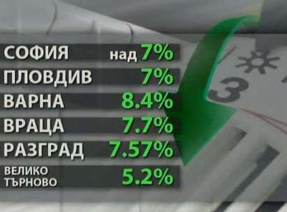 Цените във Варна и Пловдив на парното падат с 8%, а в Бургас - с 1%