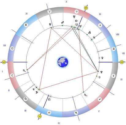 Тригонът на Меркурий със Сатурн ни носи успехи, но след 12:02 часа не се хващайте с важни дела