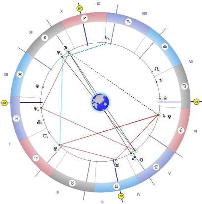 Посрещаме юли със съвпад на Венера и Юпитер, но до 12:12 не вземайте важни решения!