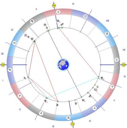 Слънцето и Юпитер в съвпад, носят ни късмет и успех, но от 10:21 до 11:05 часа си почивайте!
