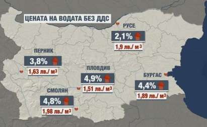 Водата в Бургас поскъпва с 4,4 %
