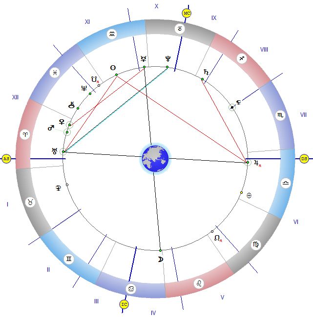 Астролог: Открива се портал, през който идват много тънки вибрации