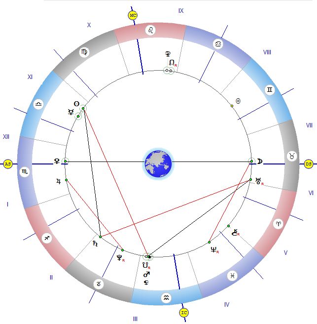 Астролог: Вслушайте се в интуицията си, господстват скритите сили