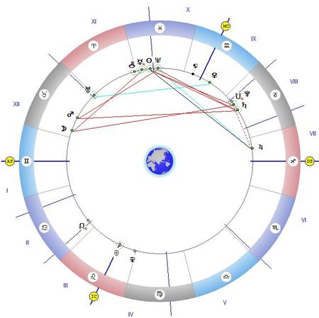 Астролог: Под контрола на Небето сме днес