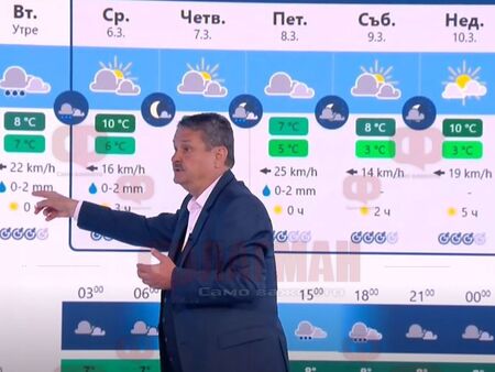 Мрачна прогноза за 8 март, проф. Рачев каза какво ще е времето днес в Бургас
