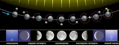 Новолуние в неделя, Уран ни дава шанс за промяна
