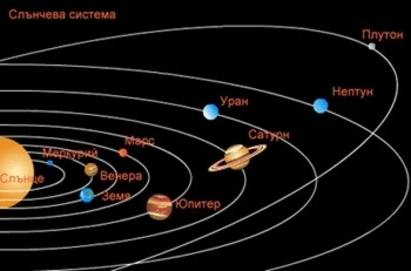 Ретроградните Сатурн и Плутон бавят успеха, не се отчайвайте!