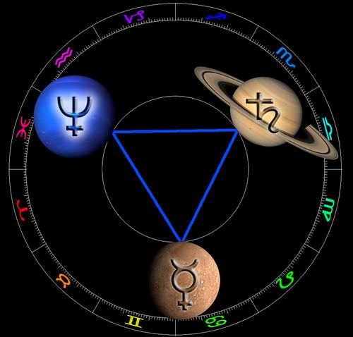 Трин луна сатурн. Юпитер Тригон Нептун. Астрономический символ Нептуна. Символ Нептуна в астрологии. Символ планеты Нептун.