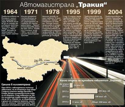 125 километра пустиня "Тракия" - без бензиностанция, вода и тоалетна