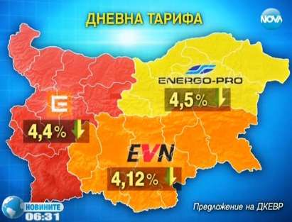 EVN намаля цената на тока с 4,12%