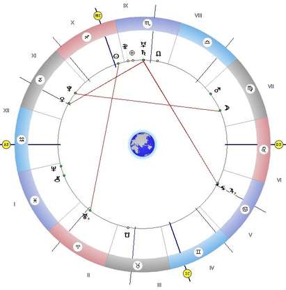 Тригонът на Луната с Плутон и секстилът със Сатурн ни дават сили, време е за важни дела