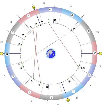 Астролог: Заради квадратурата на Луната с Венера ставаме непредсказуеми, пазете се от авантюри