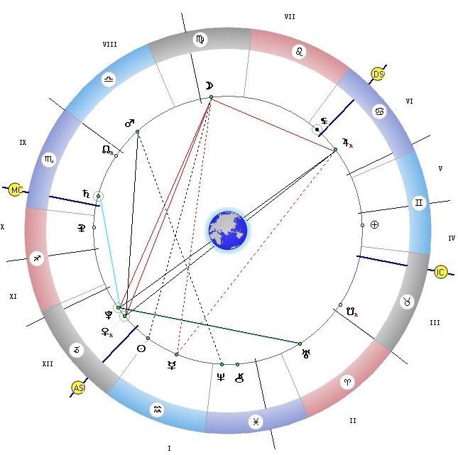 Трин луна юпитер. Знак Юпитера в натальной карте. Трин Венеры и Юпитера астрология.