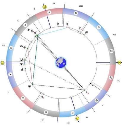 Слънце образува секстил с Уран, а Луната- със Сатурн и е време за важни дела