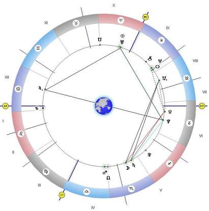Луната в квадрат с Меркурий, логиката остава на заден план