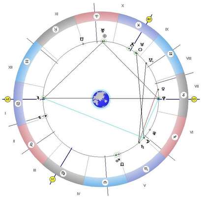 Слънцето ще е в съвпад с Нептун и в квадрат с Луната, не мислете за авантюри!