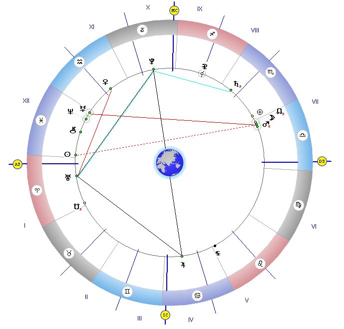 Значки в натальной карте. Хирон в натальной карте. Хирон символ в натальной карте. Хирон в натальной карте значок. Значок Хирона в натальной.