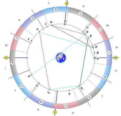 Квадратурата на Меркурий с Луната ни изнервя, до 19:02 часа не се захващайте с важни неща