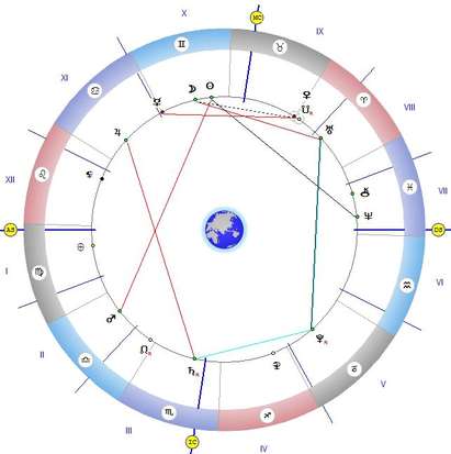 Астролог: Изпълнете си важните ангажименти до 13 часа и бъдете внимателни заради Нептун!