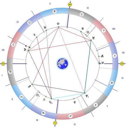 Уран, Луната и Слънцето ни дават сили до 14 часа, след 17:43 часа не се занимавайте с важни неща