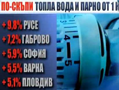 Токът и парното поскъпнаха, в Бургас топлото поевтиня с 0,1%