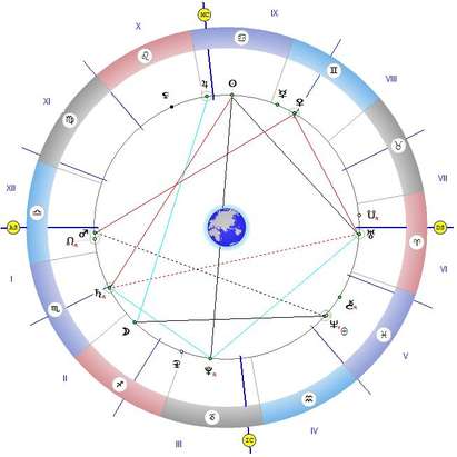Рискът от измами нараства заради квадрата на Луната и Нептун
