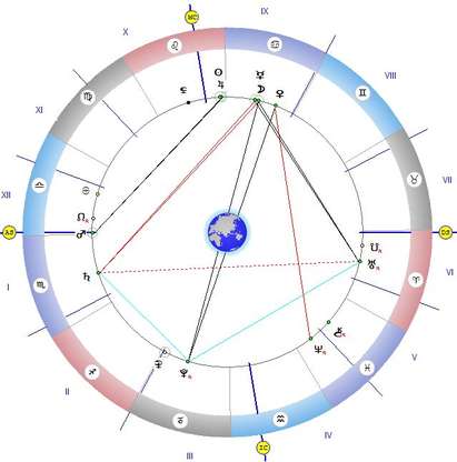 Плутон, Луната и Уран в напрегнати аспекти, не вземайте важни решения!