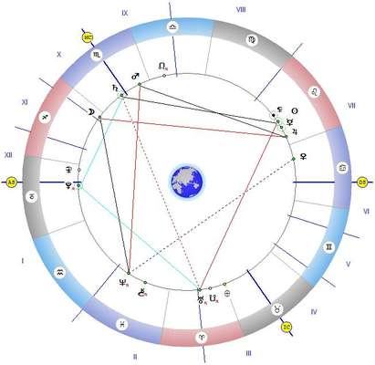 До 13:20 не започвайте нищо ново, а от 15:30 часа късметът ще е с вас заради Луната и Юпитер