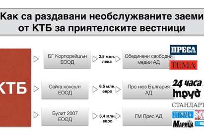 Цветан Василев си поискал 30 млн. дългове от вестникари преди затварянето на КТБ