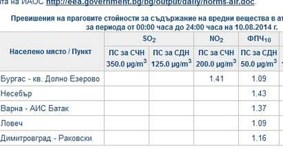„ЛУКойл” обгази Долно Езерово с азотен диоксид