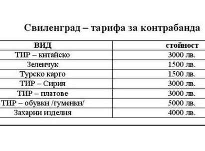 Извънредно! Вижте контрабандните тарифи на митницата в Свиленград