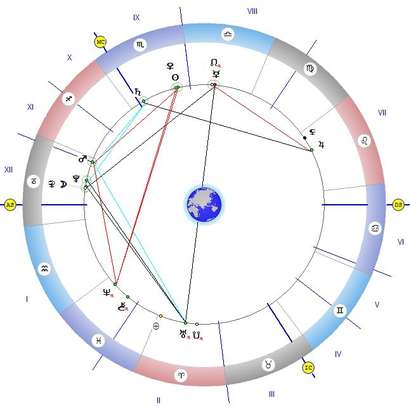 Луната е в квадрат с Уран и Меркурий, отложете важните дела и внимавайте при работа с машини