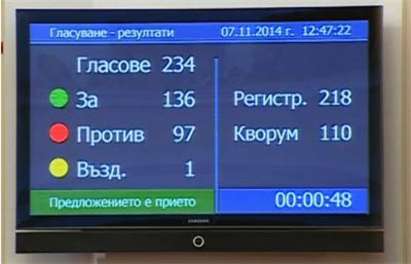 Със 136 гласа парламентът избра кабинета "Борисов 2"