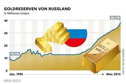 Русия изкупува злато тихо, тайно и целенасочено