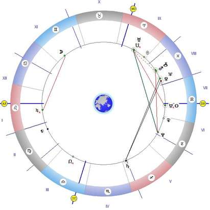 Марс и Плутон ни дават сили, но Луната е без курс, не предприемайте нищо важно след 11:25 часа!