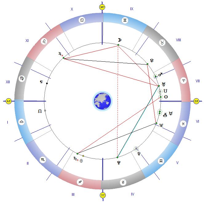 Луна юпитер в синастрии. Тригон солнце Сатурн. Тригон Уран - Лилит. Сатурн в натальной карте.