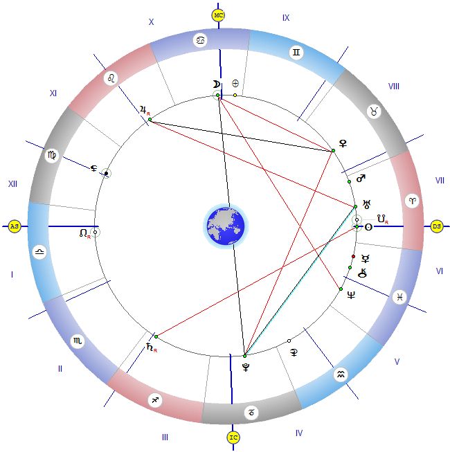 Тригон луна сатурн. Тригон Уран - Лилит. Юпитер Уран в натальной карте. Сатурн трин Нептун в натальной карте.