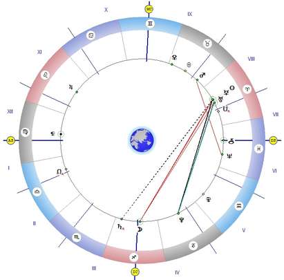 Тригонът на Луната с Юпитер, Уран и Меркурий ни дава сили, денят ще е прекрасен