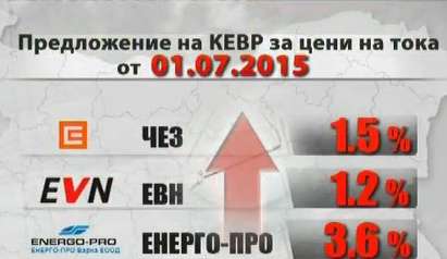 Новите цени на парното и тока ще се обсъждат в Комисията за енергийно и водно регулиране