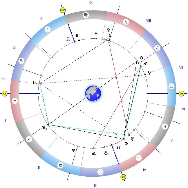 Луна партнера в домах синастрии