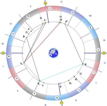 Меркурий и Сатурн са в тригон, вземаме по-лесно решения и те са правилни
