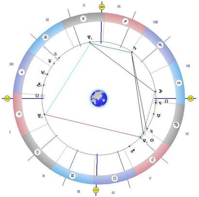 Луната и Марс са в секстил, време е за важни дела