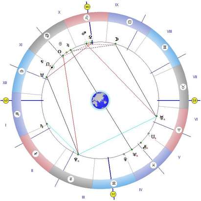 Уран и Луната са в квадрат, внимавайте с шофирането и с техниката!