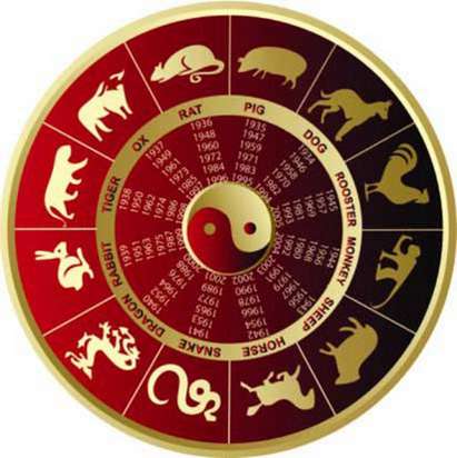 2016 -Годината на червената огнена маймуна /китайски хороскоп/