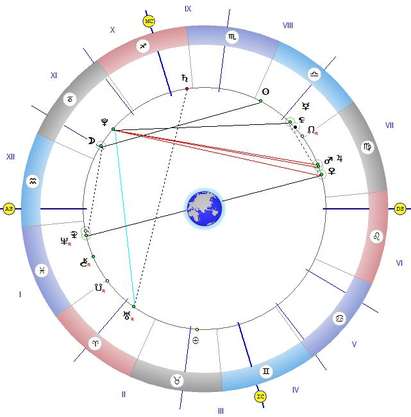 Астролог: Не започвайте нищо ново, възможни са загуби