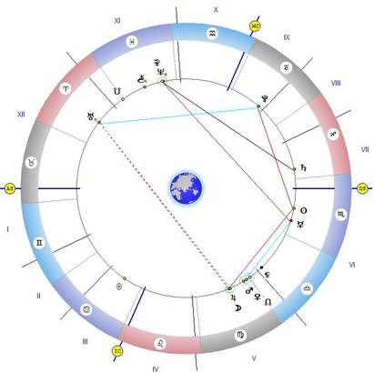 Слънцето и Плутон са в секстил, време е за важни решения